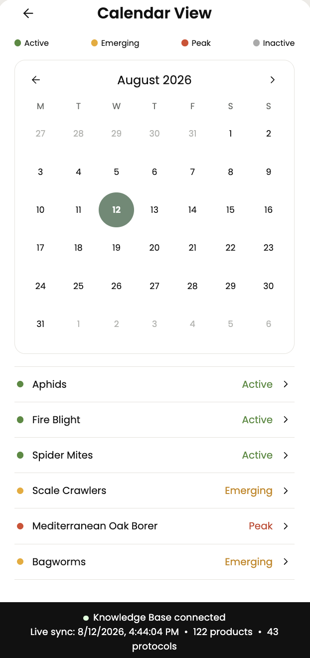 PHC Pro pest activity calendar